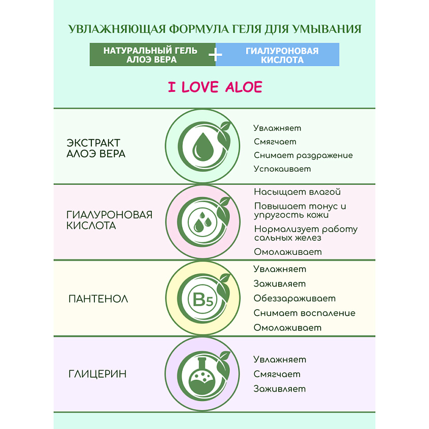 БИОКОН Гель для умывания гиалуроновый I LOVE ALOE – фото 4