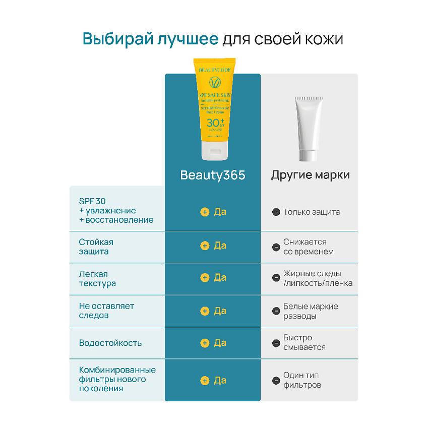 BEAUTY365 Крем для лица солнцезащитный SPF30 – фото 13