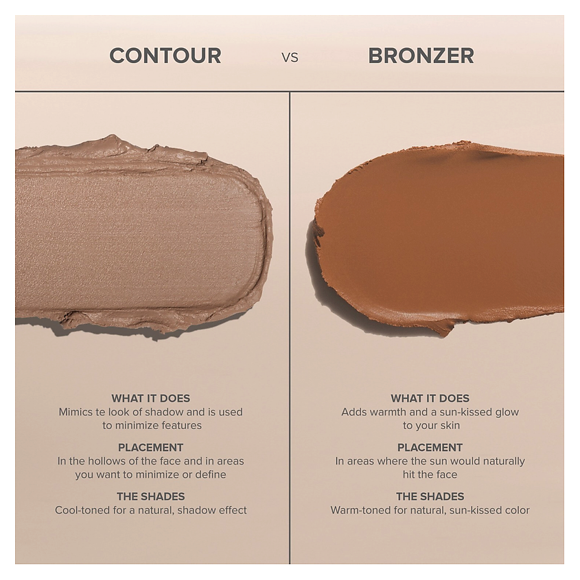 ANASTASIA BEVERLY HILLS Бронзер для лица Bronzer Smooth Blur, SUNSET SIZZLE – фото 8