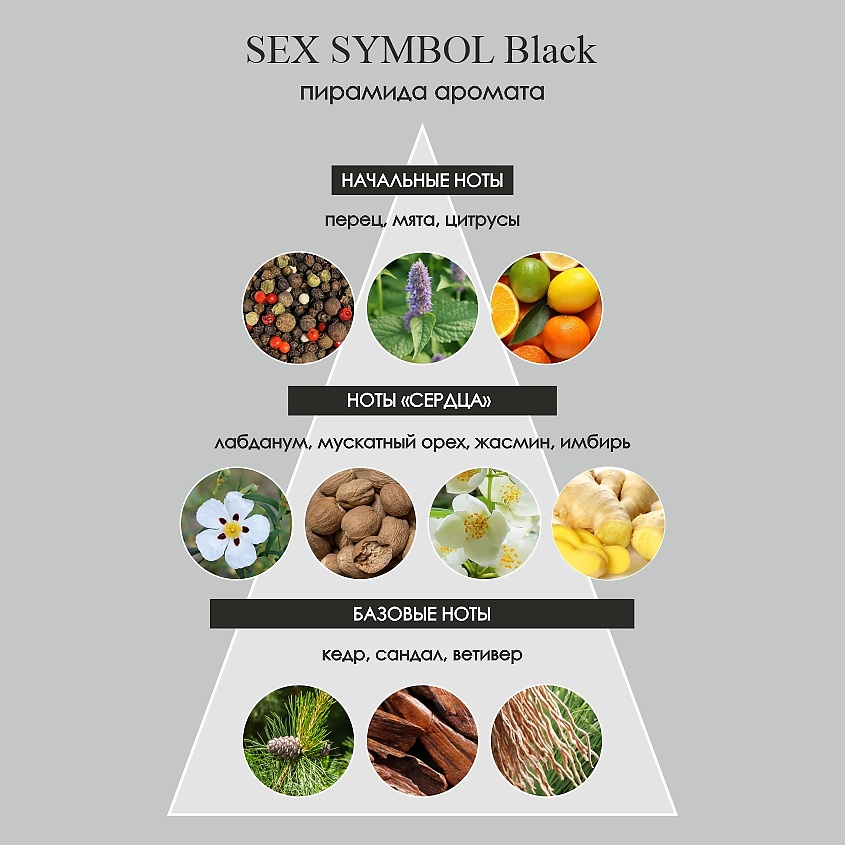 SEX SYMBOL Туалетная вода Black мужская – фото 4