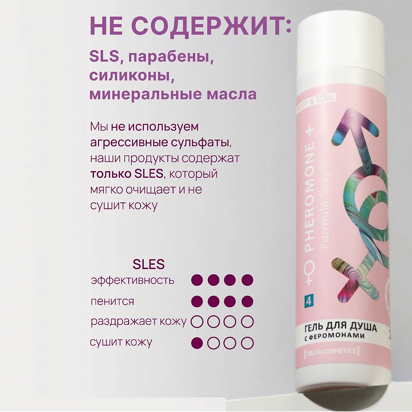 FORMULA SEXY Женский гель для душа с феромонами №4, зеленая сирень зеленый чай и пион – фото 4
